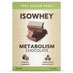 IsoWhey Metabolism Chocolate 10g 15 Bars