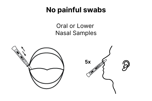 No painful swabs