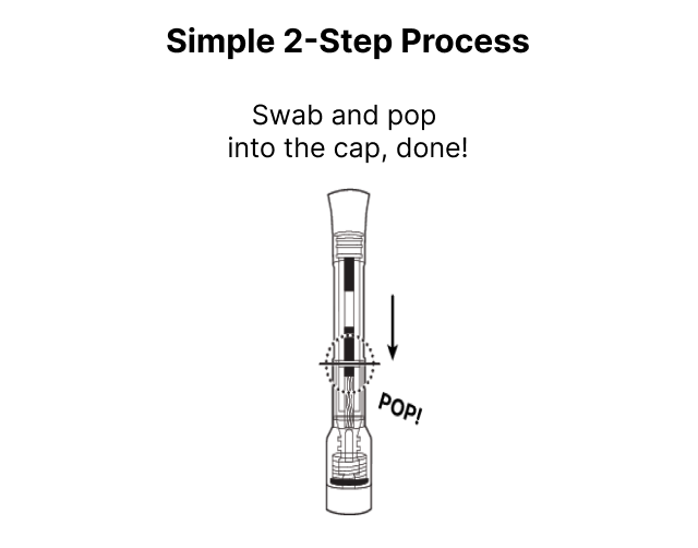Simple 2 step process